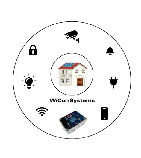 WiCon Technology Solutions